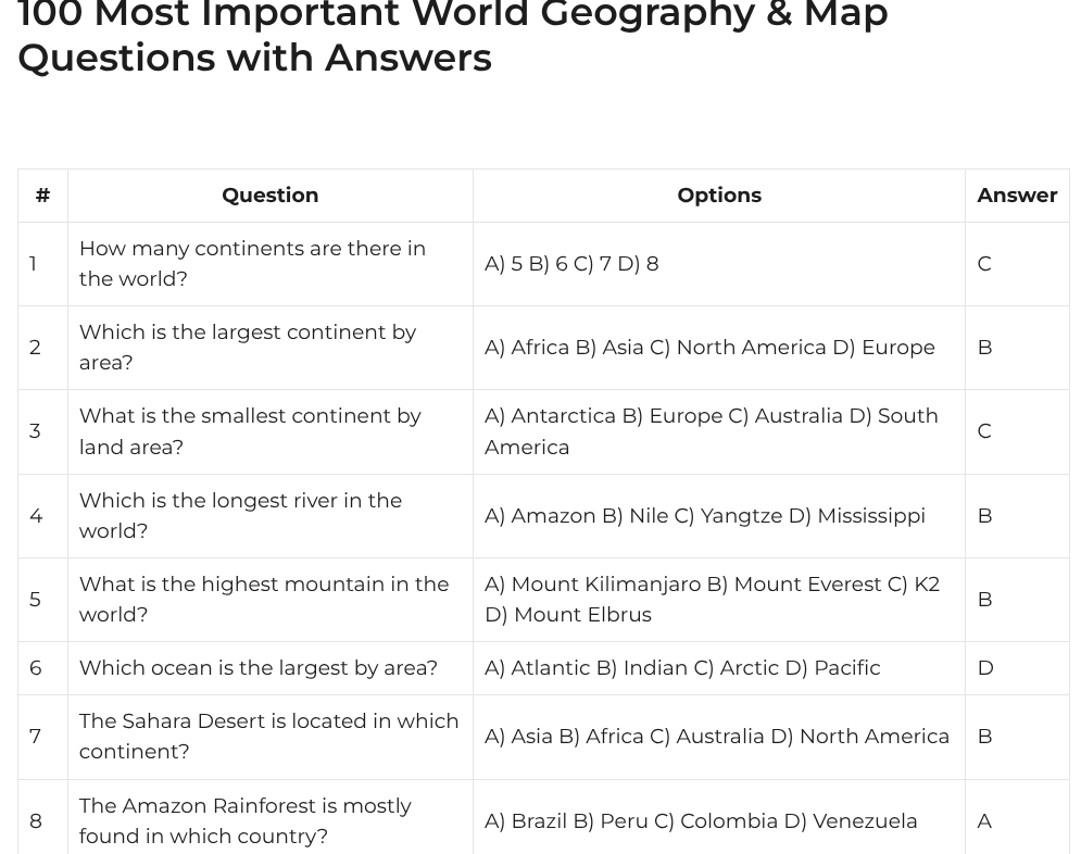 100 Most Important World Geography & Map Questions with Answers