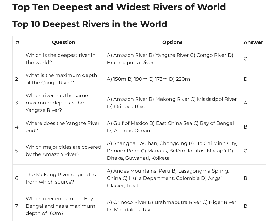 Top Ten Deepest and Widest Rivers of World