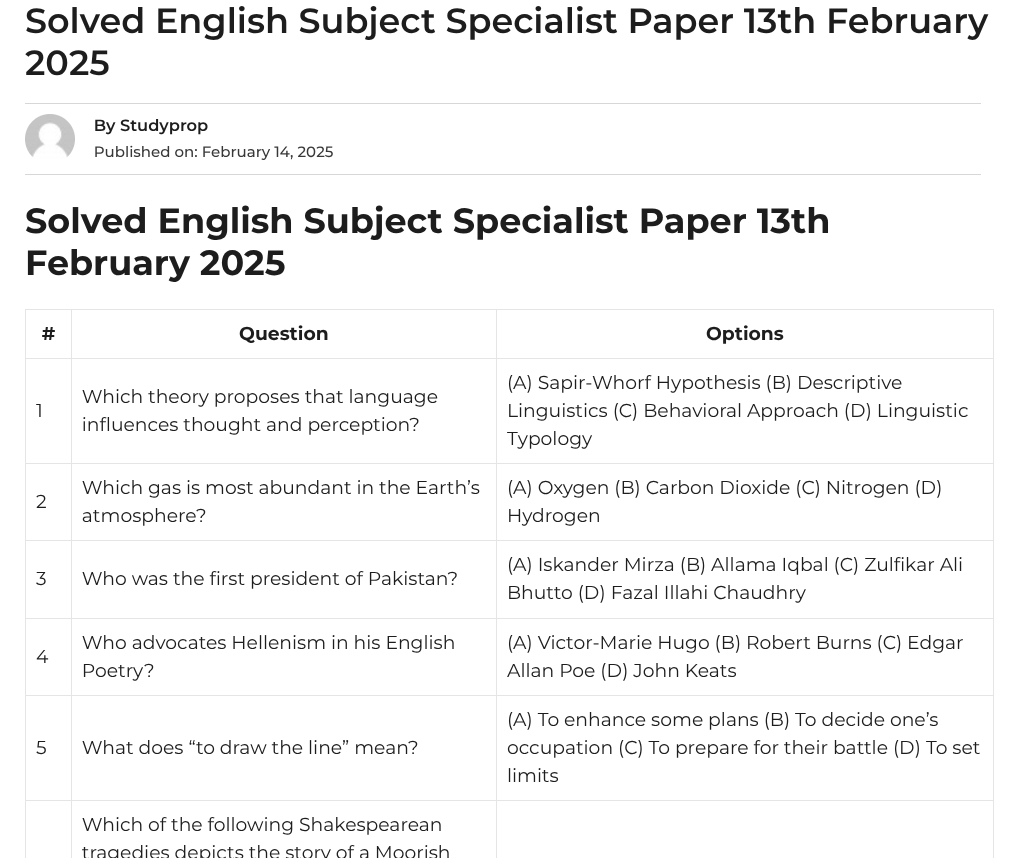 Solved English Subject Specialist Paper 13th February 2025
