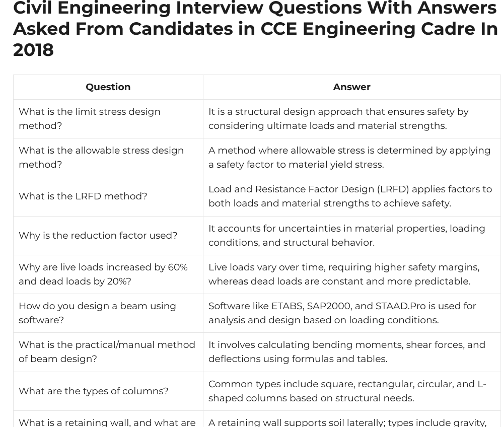 Civil Engineering Interview Questions With Answers Asked From Candidates in CCE Engineering Cadre In 2018