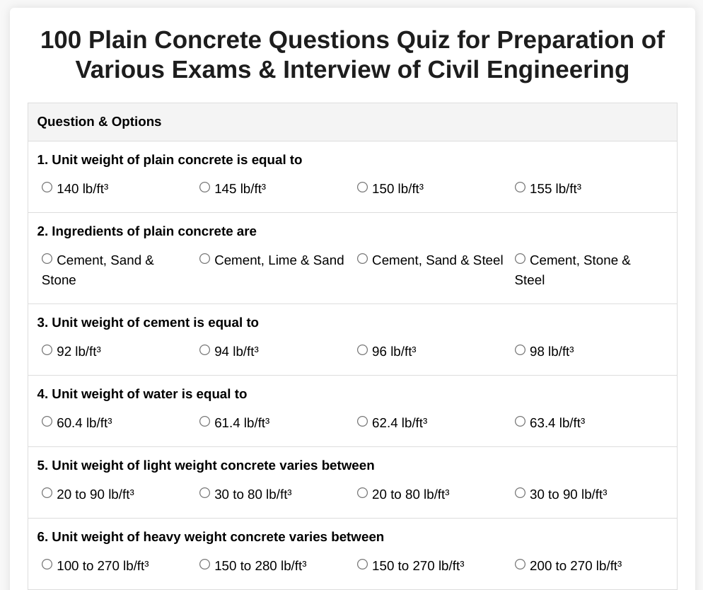 100 Plain Concrete Questions Quiz for Preparation of Various Exams & Interview of Civil Engineering