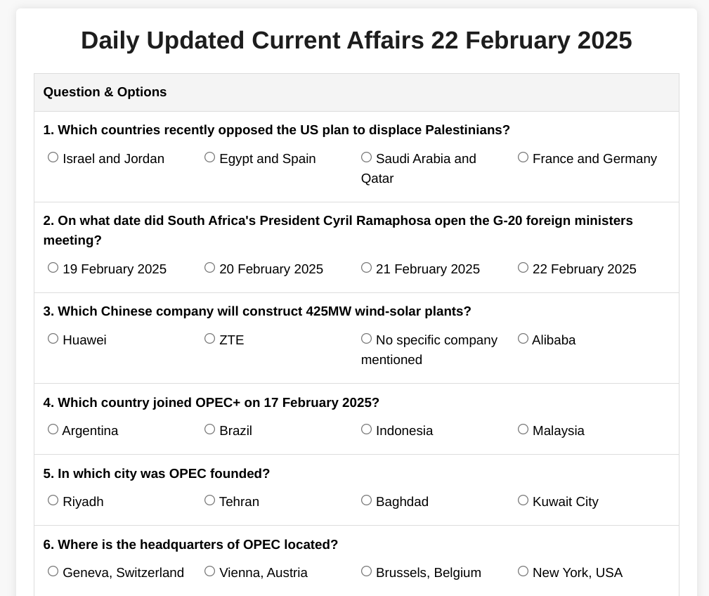 Daily Updated Current Affairs 22 February 2025